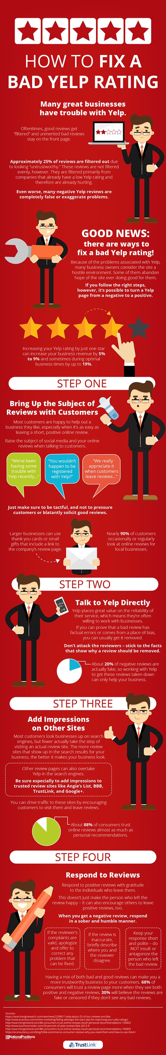 http://www2000.trustlink.org/Images/how-to-fix-a-bad-yelp-rating-sml.jpg